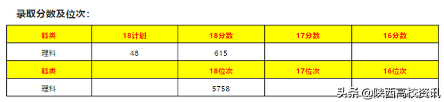 二三本合并后本科志愿怎么报，陕西54所本科大学报考点评及建议