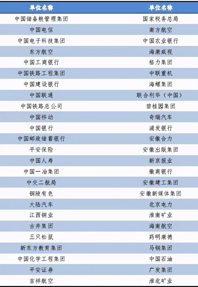 安徽师范大学2020届本科毕业生就业质量报告