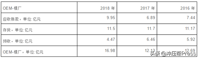 开一家模具厂需要多少资金，能赚多少钱