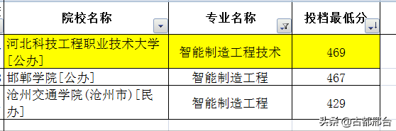 2021年河北3所职业类大学本科专业投档情况