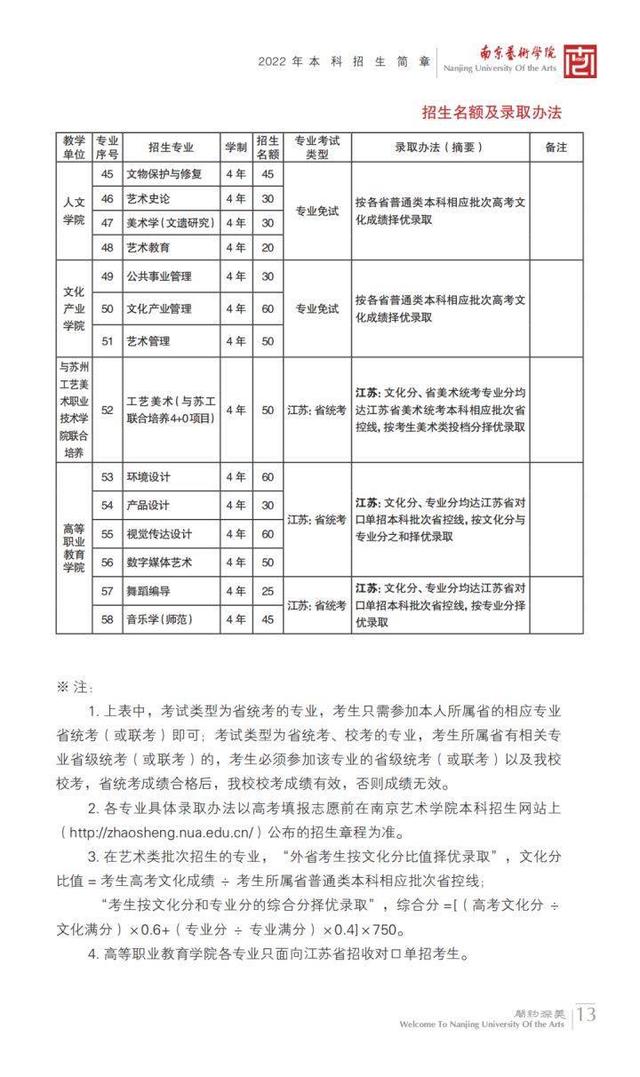 名校推荐 | 南京艺术学院2023报考攻略