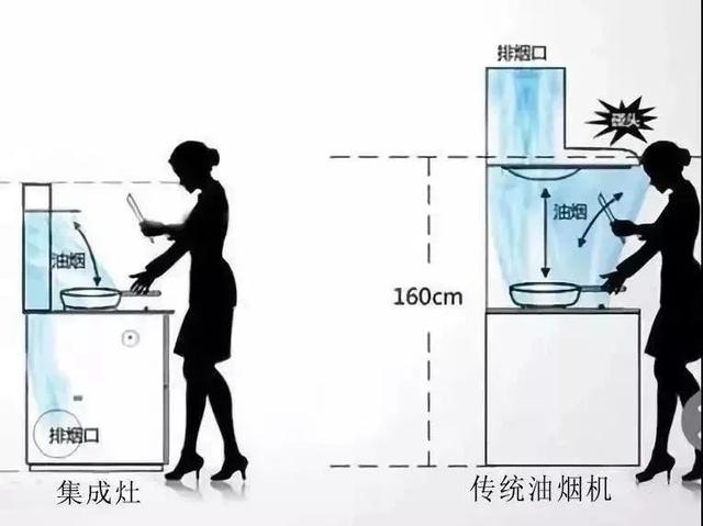 10㎡当作20㎡用，所有户型都适用的餐厨一体化设计