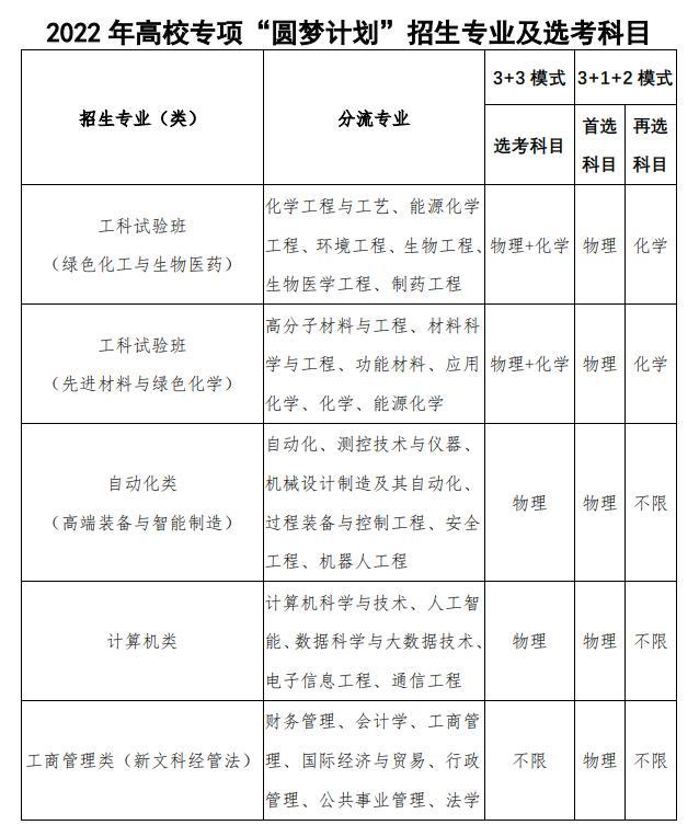 院选解读 之 北京化工大学