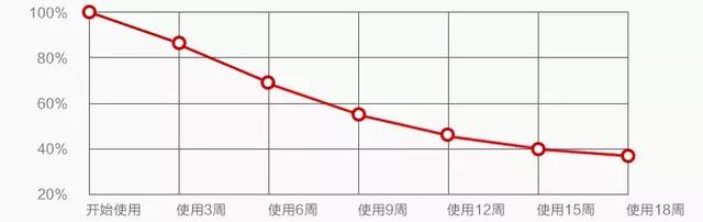 美！炸！了！不用高光也能敷出的水饺肌……