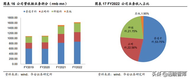 23年风雨兼程，瑞尔集团：厚积薄发，高端牙科医疗连锁开拓者