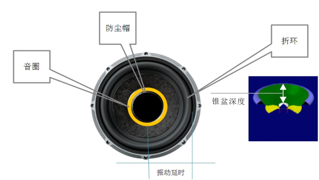 高级扬声器内涵（三）振膜的高效性（中）