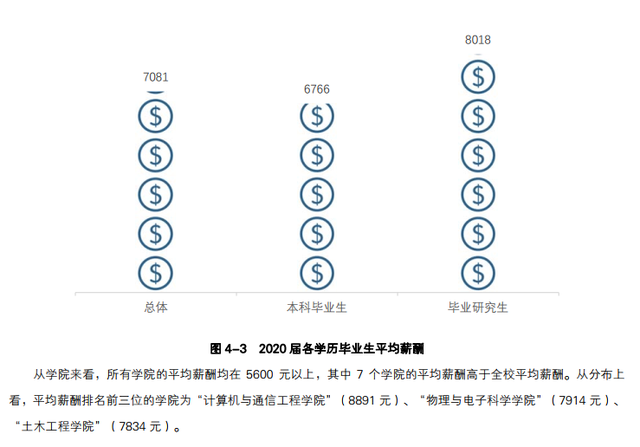 看就业选专业！刚超控制线就看看长沙理工大学就业招生情况