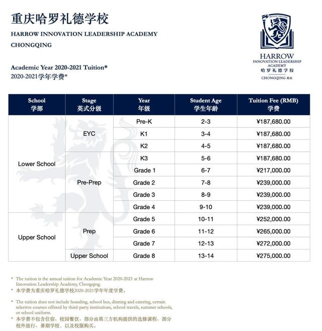 重庆19所民办初中学费，最低一学期8000元，最高一年27万？