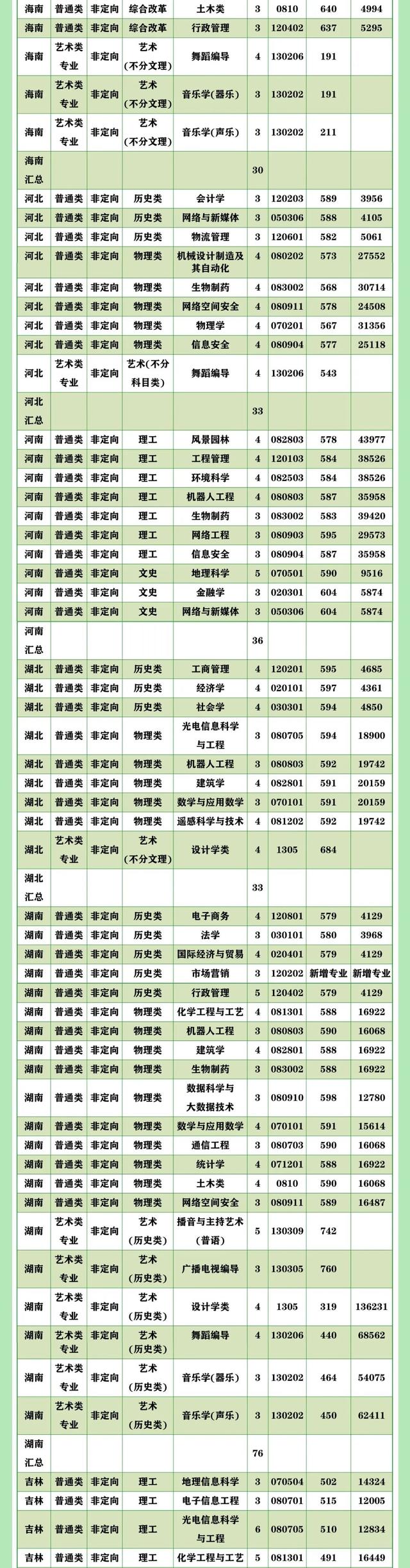 多少分可以读广州大学？这里速查