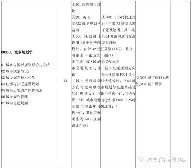 院校解析｜昆明理工大学规划考研全面解读&变化及新形势