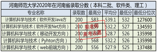 河南师范大学2021年报考指南（文字版、供家长们收藏）