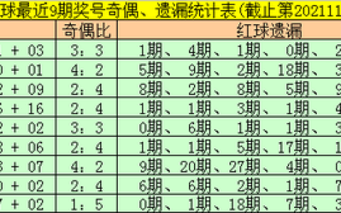 双色球2021114期开奖结果分享：一起看看这期的幸运号