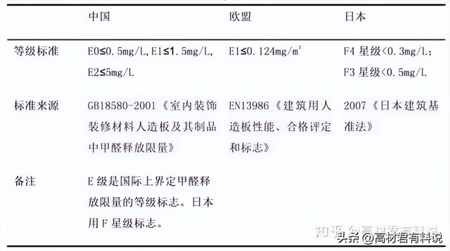 室内甲醛等空气污染危害有多大？