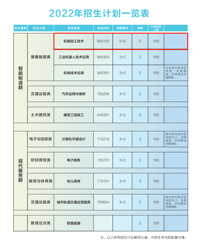 不用高考就能读大学！真有这样的好事？五年制贯通培养了解一下