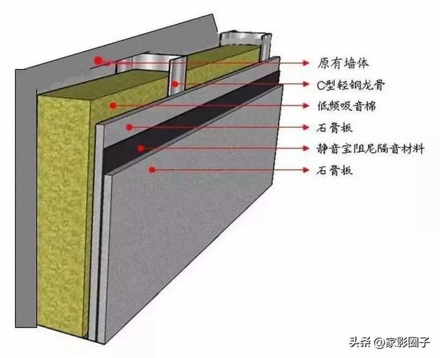 客厅家庭影院怎么做好隔音？