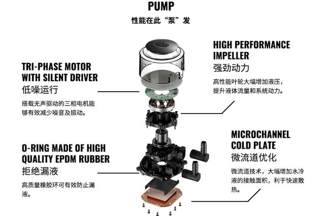 灯光够炫，酷冷至尊冰神G360RGB水冷散热器开箱体验