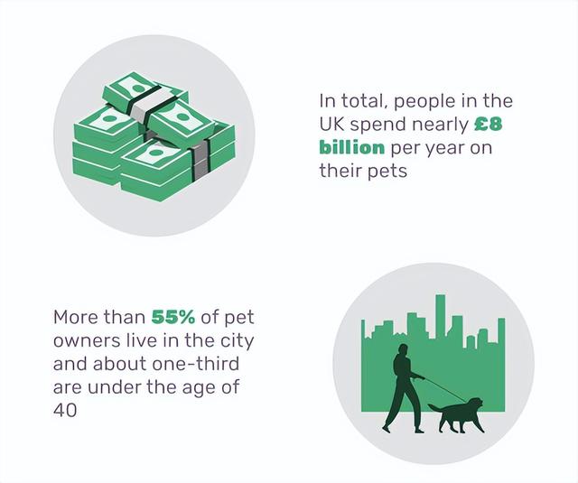 一年买 32 亿英镑宠食的英国人，竟然偏爱这个猫粮品牌 | 英国情报