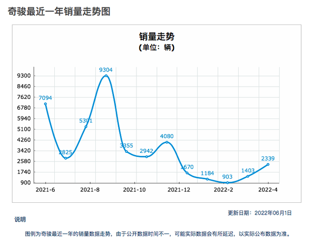 全新一代奇骏车主口碑如何，又是什么在左右着东风日产的销量？