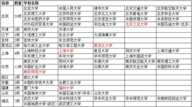 教育部正式公布2016年90所自主招生高校名单