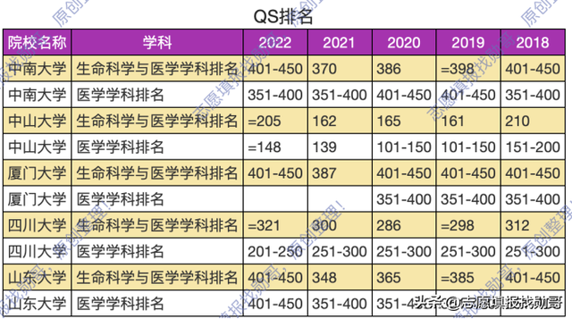 厦大，临床医学到底实力如何？为何三次征集，招不到人？