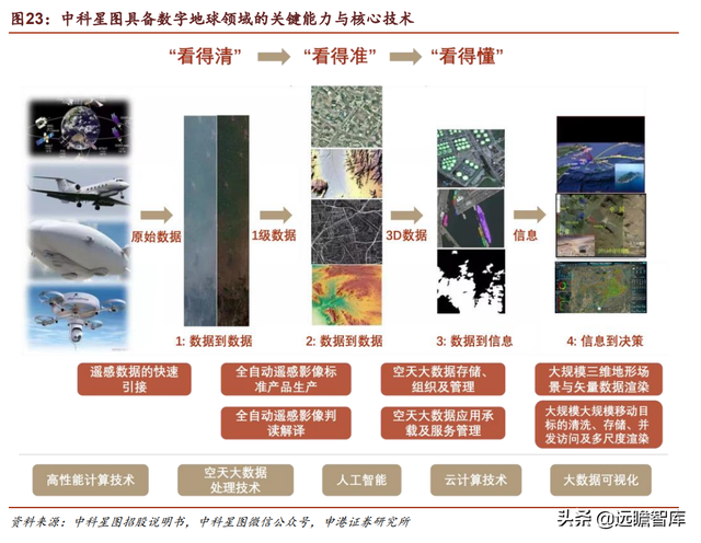 星图慧眼，洞察天地，中科星图：布局“航天测运控”延展产业链