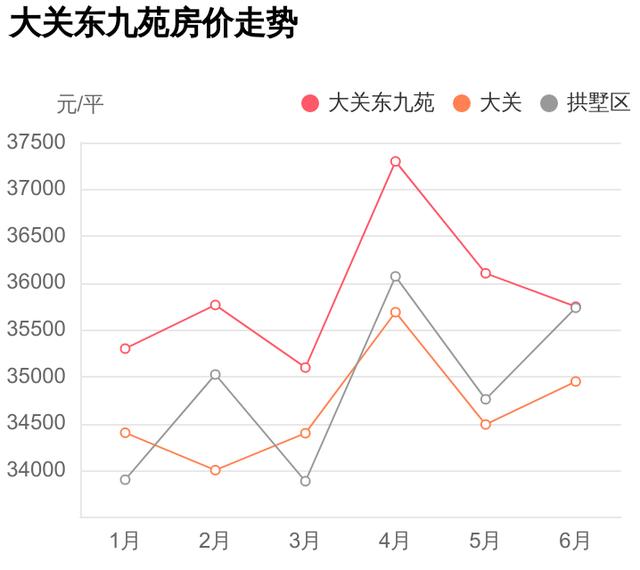 别被媒体骗了，这才是拱墅区大关的真实房价，大关东九苑小区点评