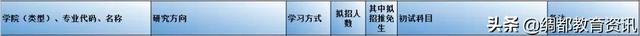 四川南充：西华师范大学2020年硕士研究生招生专业目录