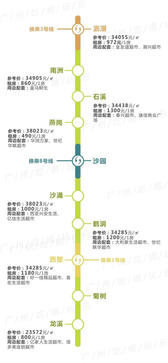 广州租房最便宜，不是东圃棠下…14条地铁230+个站沿线租金曝光