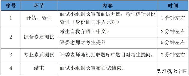 2024年入学河北工业大学工商管理硕士（MBA）预面试通知