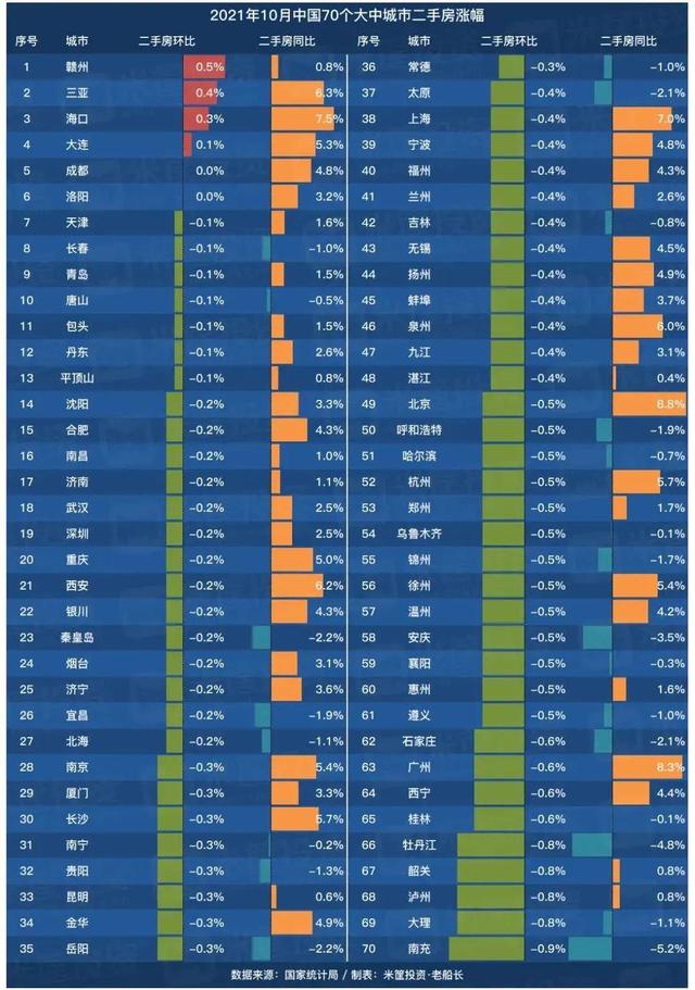 楼市行情降疯了！捡漏当心捡到狗屎