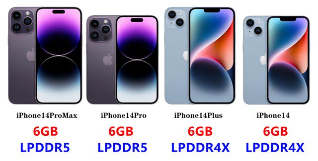 苹果又不厚道了，8GB的LPDDR5X内存，只给iPhone15Pro系列用