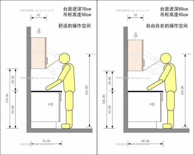 定制橱柜全面攻略，舒适好用的橱柜这样选就对了