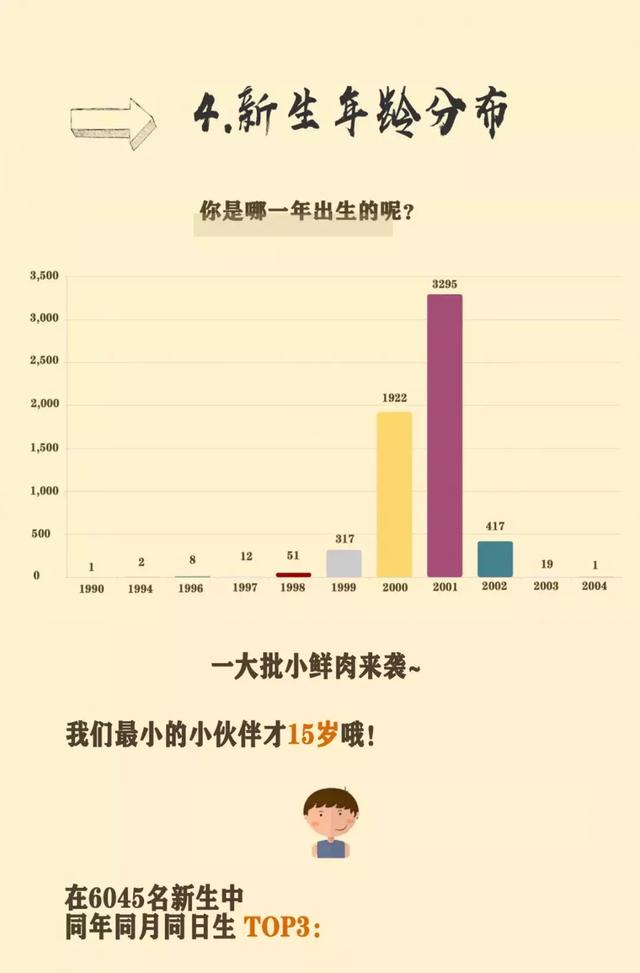 河北师范大学2019年本科新生大数据出炉