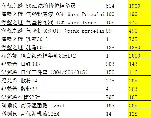 华强北的SKII，你敢用吗？