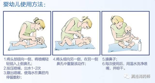 盐水洗鼻子的学问