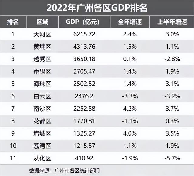 同在科学城，同是保利，一个城东，一个城西，应该选哪？