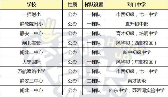 上海16区公办小学民间梯队排行榜，教育资源真的平均吗？