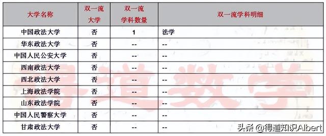 天津高考“政法类”大学排名榜，各大学专业组录取分数及一流学科