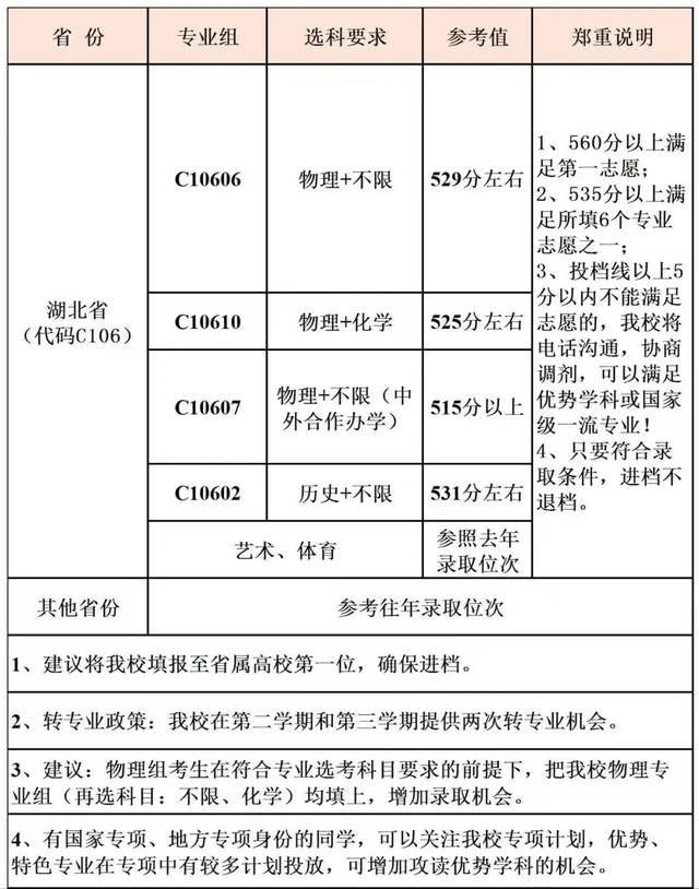 重磅！预估分来啦：清华、复旦、浙大、武大、华科、理工、地大…