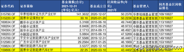 2021年国泰基金183.04亿的利润，权益类基金赚钱榜第一