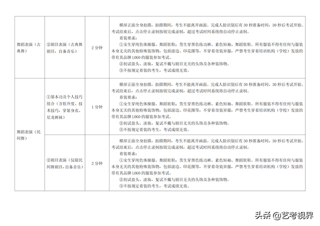 南京艺术学院2022年艺术类本科招生考试初试考试须知