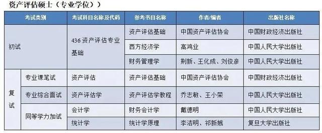 这所双非的资产评估进复试就录取，真香