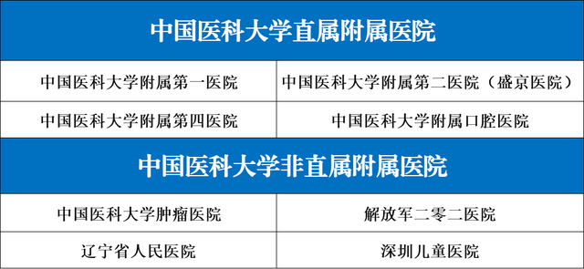 2022中国医科大学录取信息详解！多专业过线就录