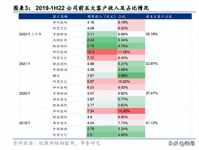 锐捷网络研究报告：ICT领先厂商，网安云多轮驱动成长