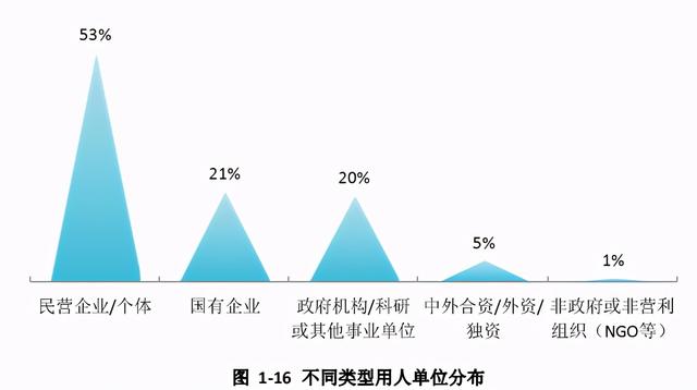 河北大学2020届本科毕业生：平均月收入5354元