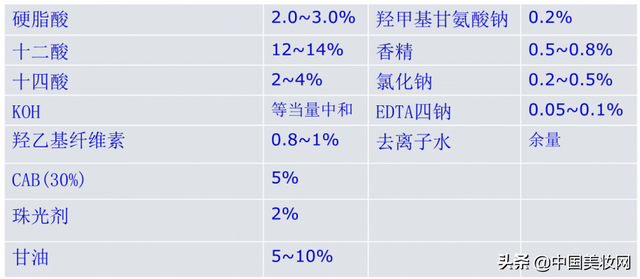 2019iPDM展｜曹光群：沐浴露的**与制造