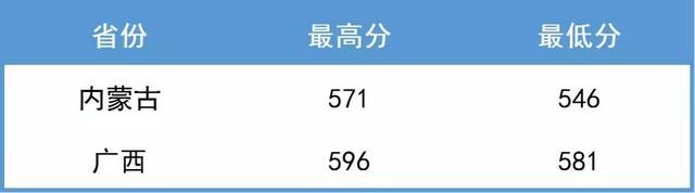 南京航空航天大学2019年各省市录取分数线（截止7月21号）