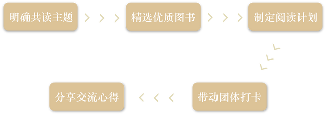 成长好方式丨共读= 读书 + 一群志同道合的人