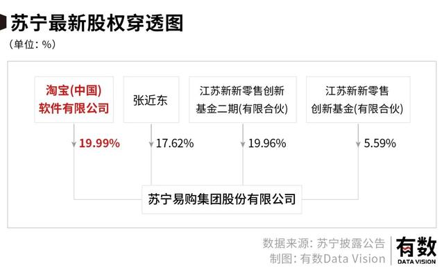 苏宁是在哪倒下的？｜从张康阳欠薪，看苏宁30年沉浮