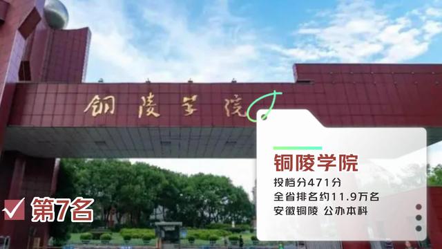 最新理科 安徽省内二本高校录取分排名 合肥的这所师范类院校排第一